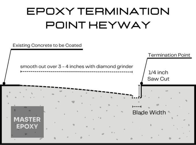 Termination Point Keyway for Epoxy Flooring